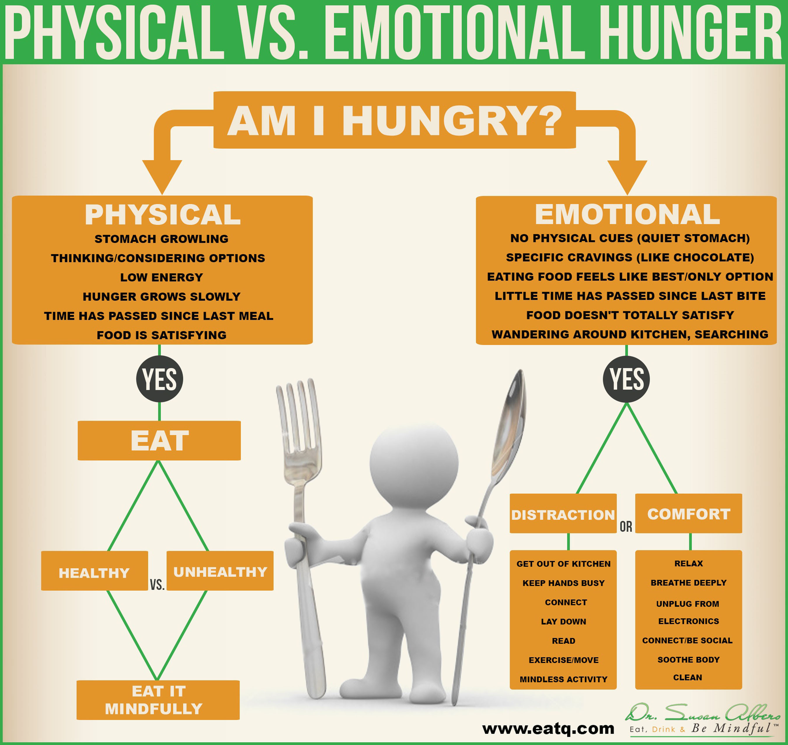 SUSAN ALBERS LLC DECODING HUNGER